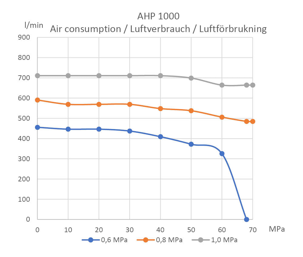 air-consumption-ahp-1000