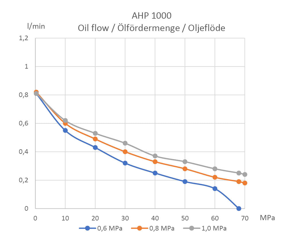 oil-flow-diagram-ahp-1000