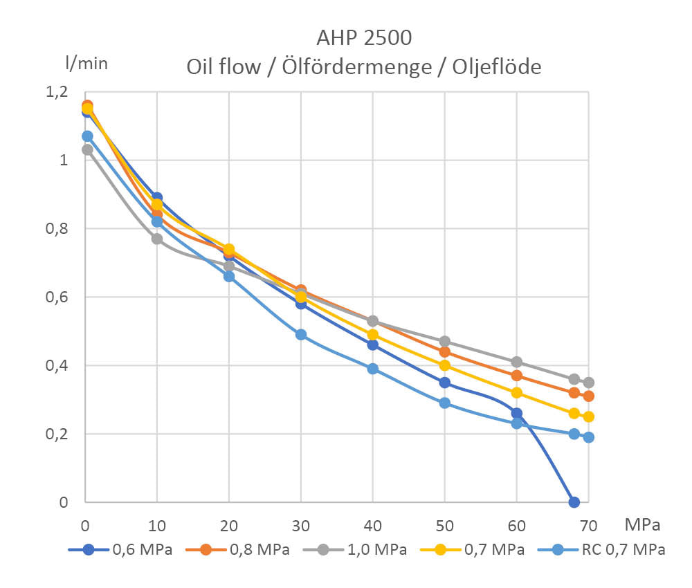 oil-flow-diagram-ahp-2500