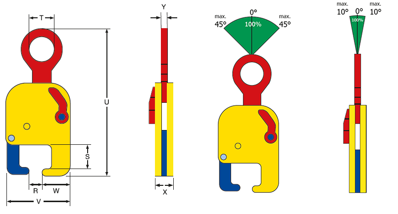 sizing trc special lifting