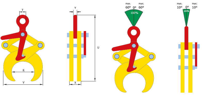 sizing ttl pipe lifting